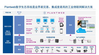 工業物聯網技術 驅動智能工廠建設，實現卓越運營